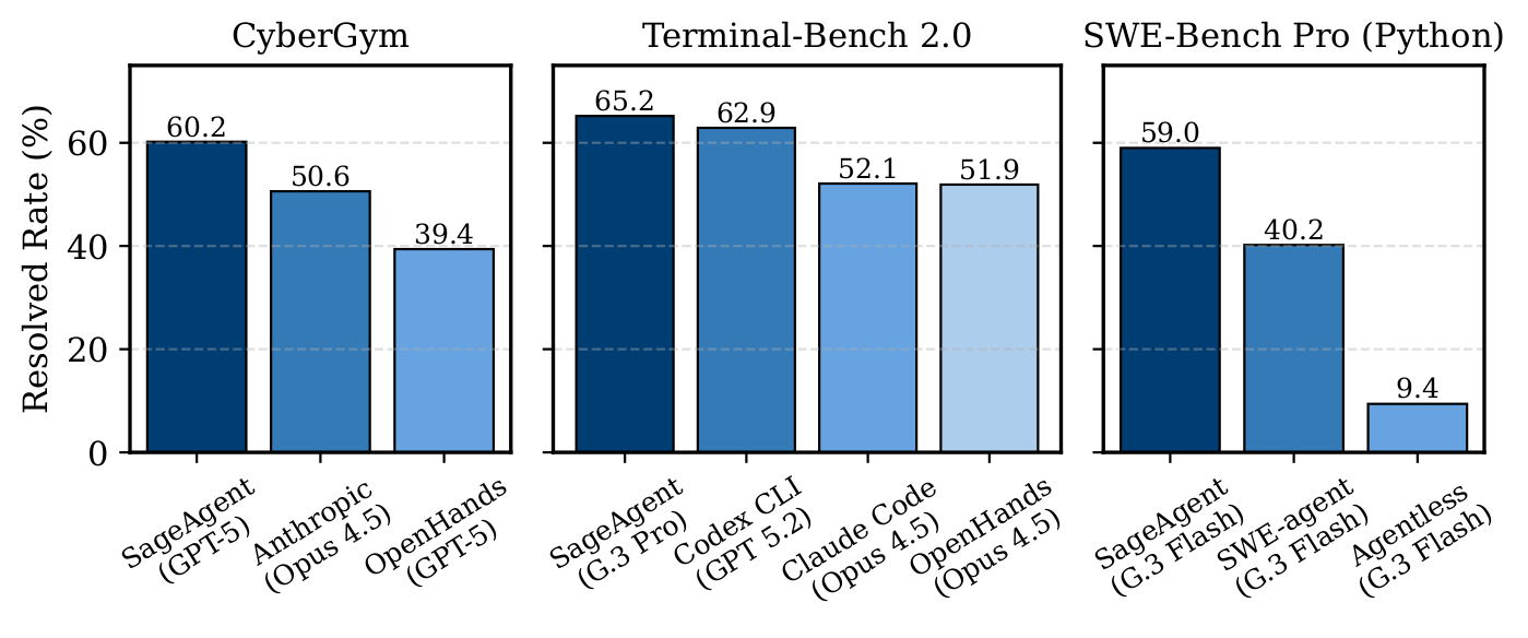 Benchmark Results