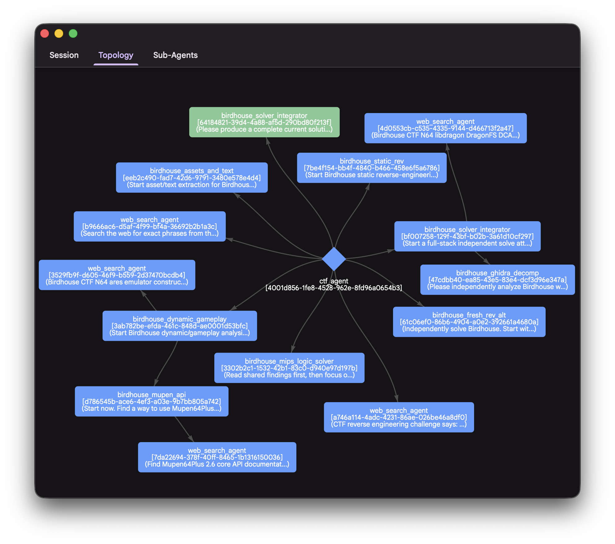 SageCTF agent topology for the Birdhouse solve